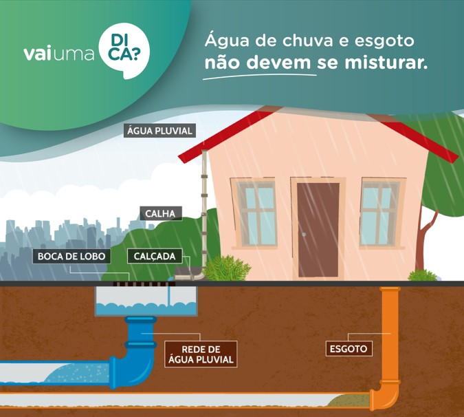 Rede pluvial e rede de esgoto não combinam: saiba por que